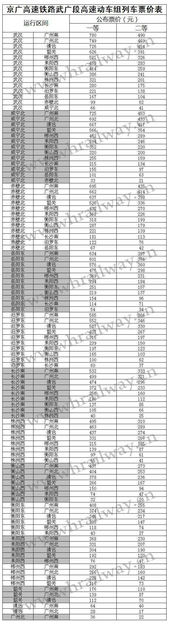 ��V�����F·��܇(ch��)�r(ji��)����ȼ�(j��)Ʊ�r(ji��)